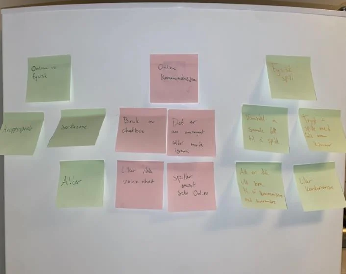 Affinitetsdiagram med post-it-lapper om fysiske spill, online spill og forskjellen mellom dem
